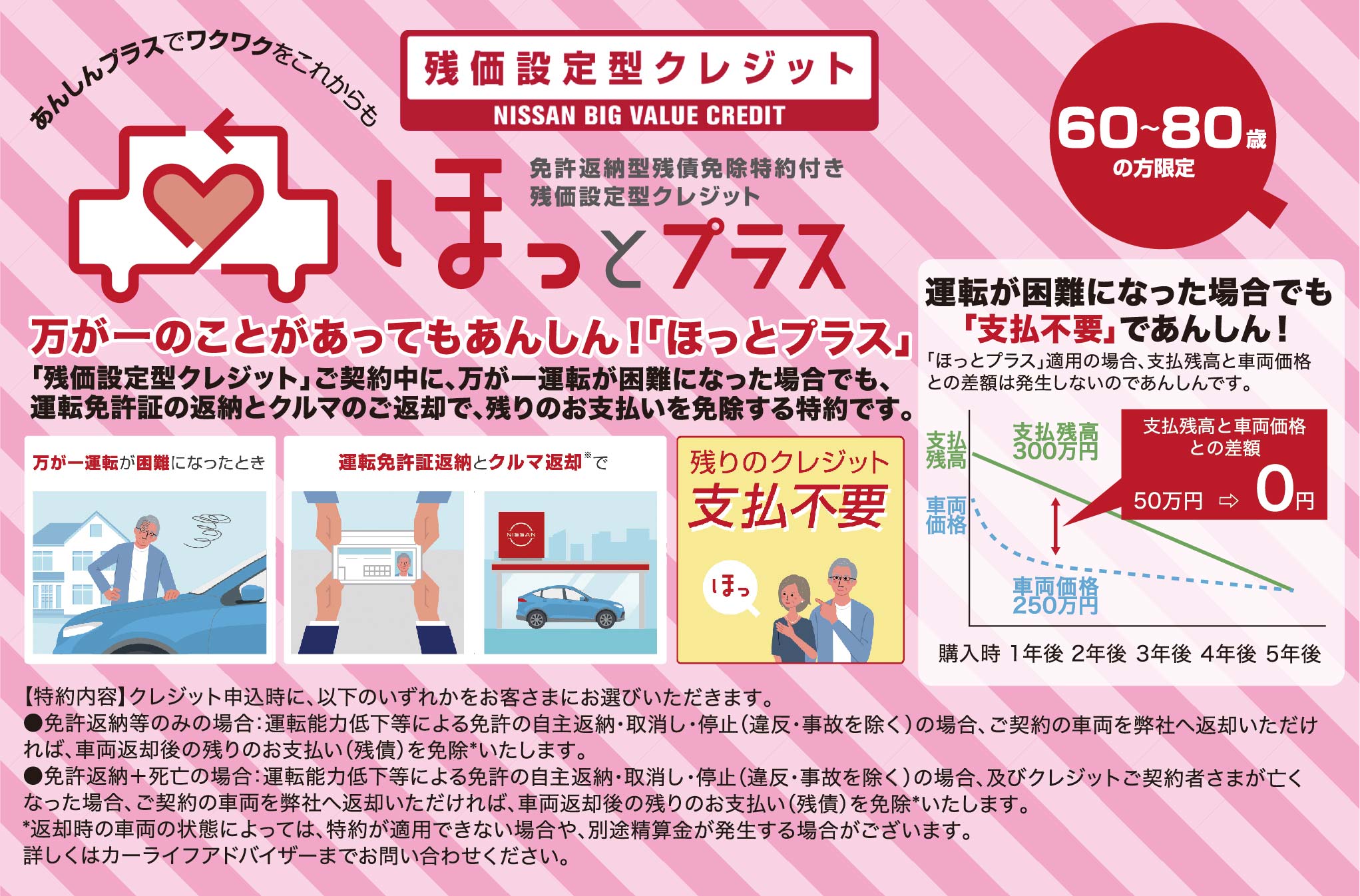 ほっとプラス